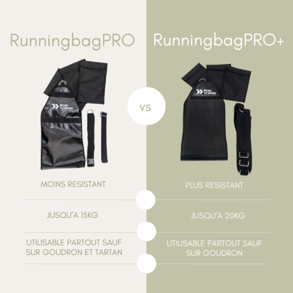RUNNING BAG PRO & PRO + – Image 2
